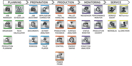 CELOS Apps for HEIDENHAIN