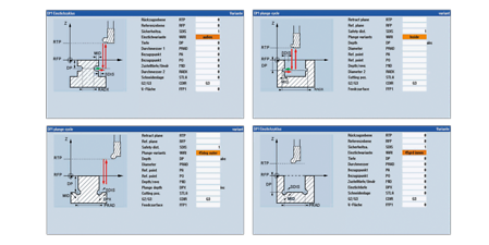 Themed image Interpolation turning – turning recessing cycle